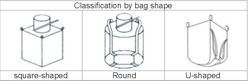 ton bags shape